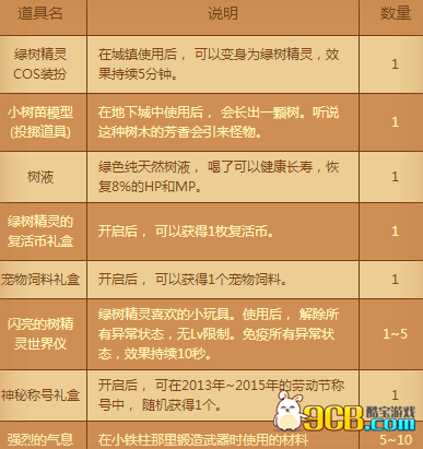 DNF植树奖励.png